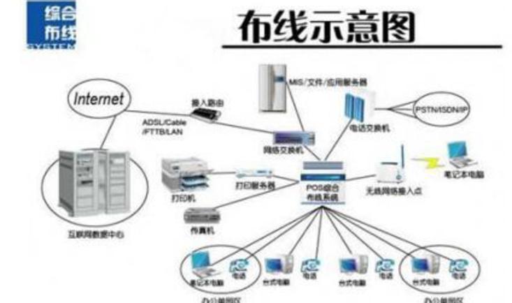 网络工程设计与施工