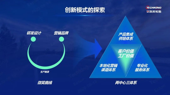 转型升级!泰凯英轮胎创新实践工程胎行业&ldquo;铁三角&rdquo;新模式